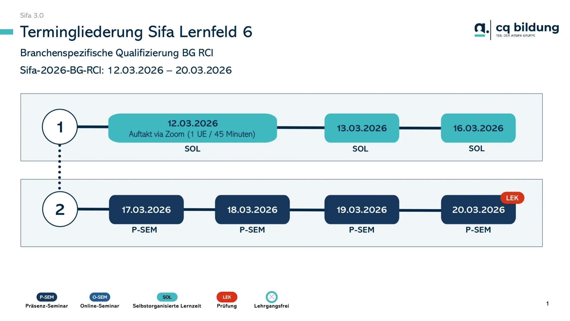 Terminablauf - SIFA BGRCI